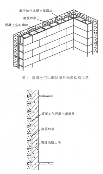黄石港蒸压加气混凝土砌块复合保温外墙性能与构造